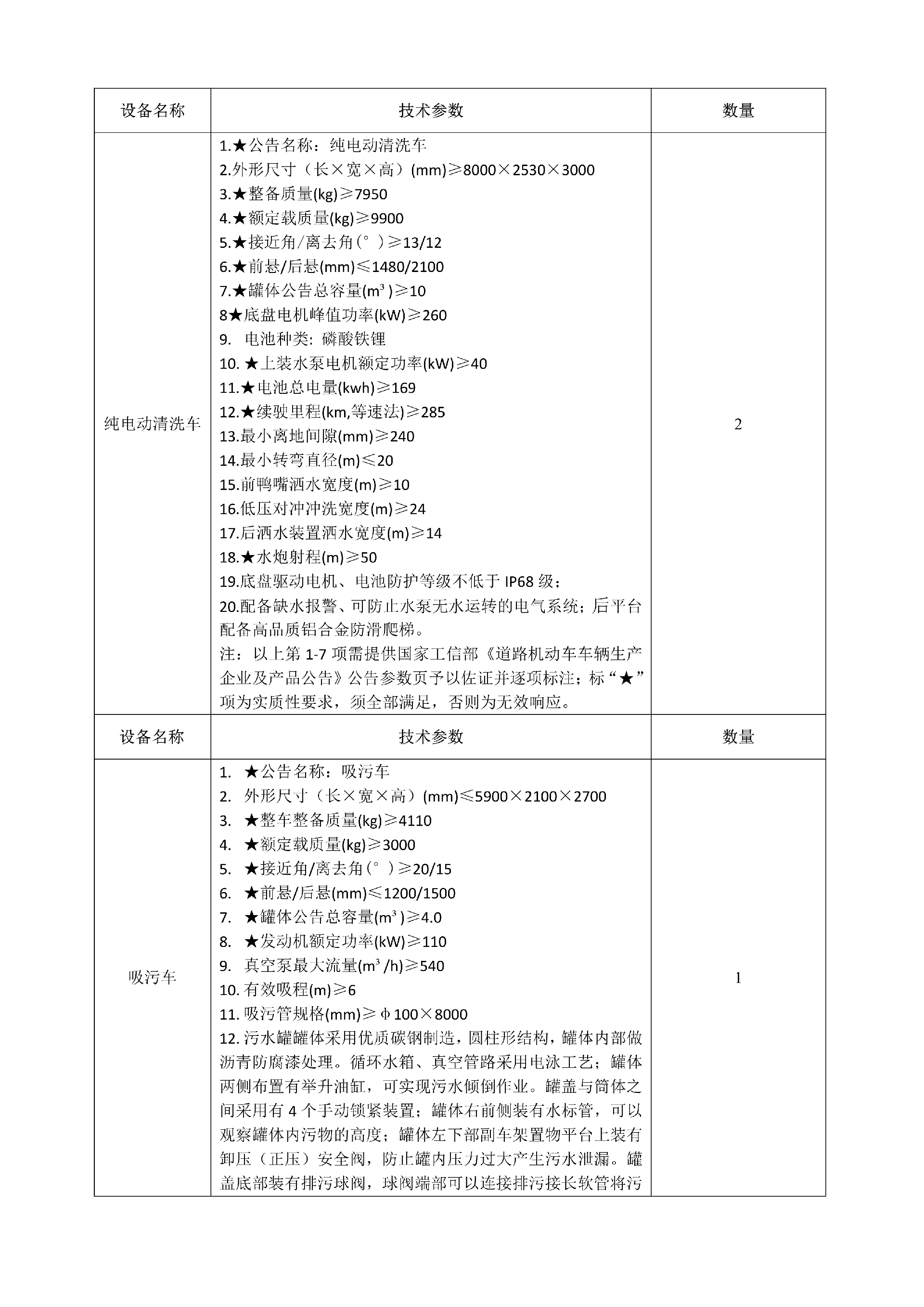 合江縣城市開發(fā)投資（集團）有限公司 關于合江縣城鄉(xiāng)生活垃圾分類收轉運建設處置項目設備的詢價公告_03.png